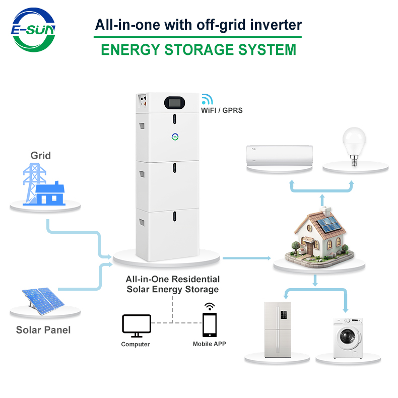 51.2V 100Ah 5KW All-in-one Solar Energy Home Storage System